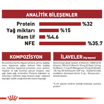 Royal Canin Regular Fit Yetişkin Kedi Maması 15 Kg 