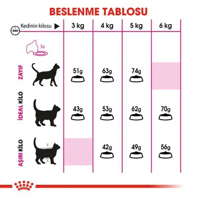 Royal Canin Savour Exigent Seçici Kedi Maması 2 Kg 