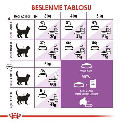 Royal Canin Sterilised Kısırlaştırılmış Kedi Maması 15 Kg 