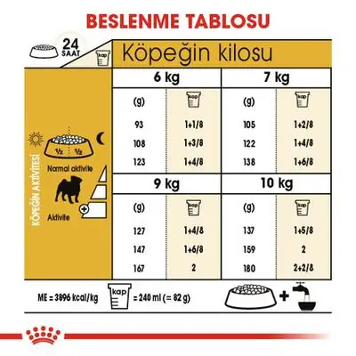 Royal Canin Pug Irkına Özel Köpek Maması 1,5 Kg 