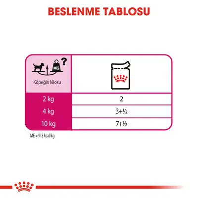 Royal Canin Pouch Exigent Adult Tüm Irklar İçin Köpek Yaş Maması 85 Gr