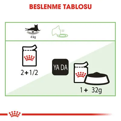 Royal Canin Pouch Gravy Digestive Hassas Kedi Maması 85 Gr