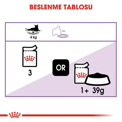 Royal Canin Pouch Gravy Sterilised Kısırlaştırılmış Yaş Kedi Maması 85 Gr