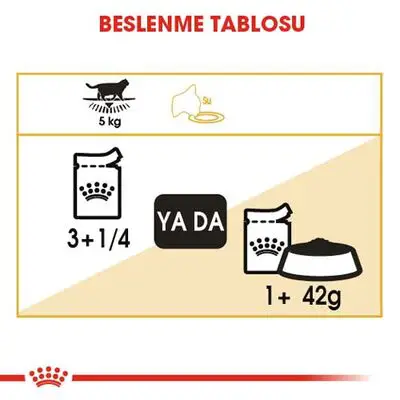 Royal Canin Pouch British Shorthair Irkına Özel Yaş Kedi Maması 85 Gr